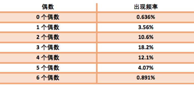 按这种方法买toto 更有希望中大奖 Nestia