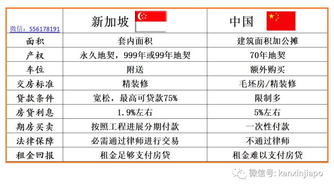 在新加坡买房 应该注意什么 Nestia