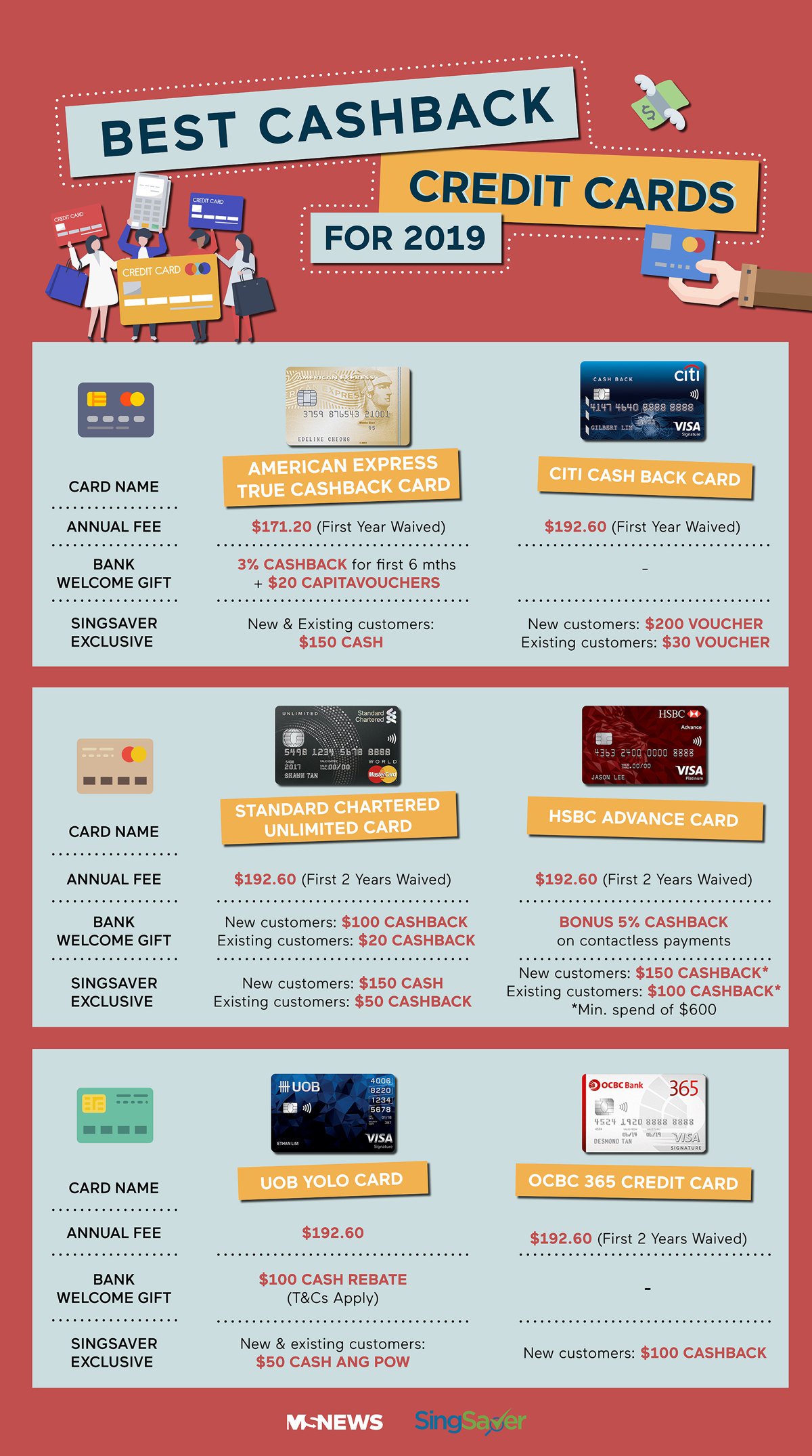 best-cash-rebate-credit-card-singapore-want-cash-back-air-miles-cards