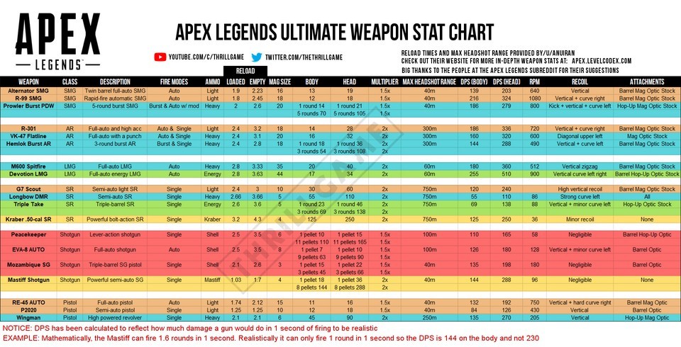 Apex Legends Weapons Guide Extensive Breakdown Of The Best And Worst Guns Nestia