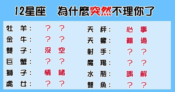 一直都好好的 12星座为什么 突然 就不理人 到底做错什么了 Nestia