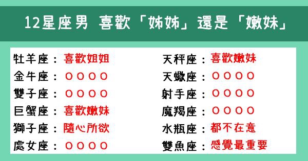 谈恋爱 自己喜欢最重要 12星座男喜欢 姊姊 还是 嫩妹 Nestia