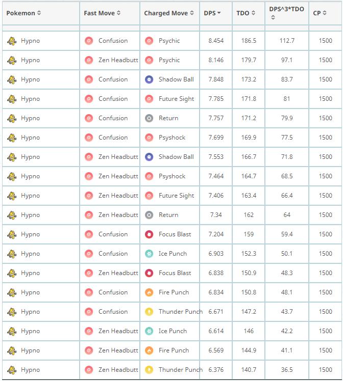 Pokemon Go 超级联盟pvp前十强宝可梦 宝可梦对战分析 Nestia