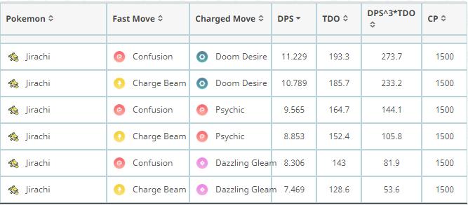 Pokemon Go 超级联盟pvp前十强宝可梦 宝可梦对战分析 Nestia