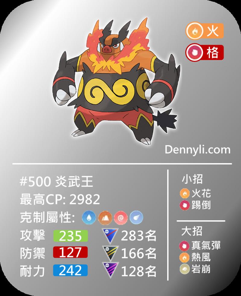 Pokemon Go 君主蛇 炎武王 大剑鬼 第五代御三家 值得锻鍊与投资吧 Nestia