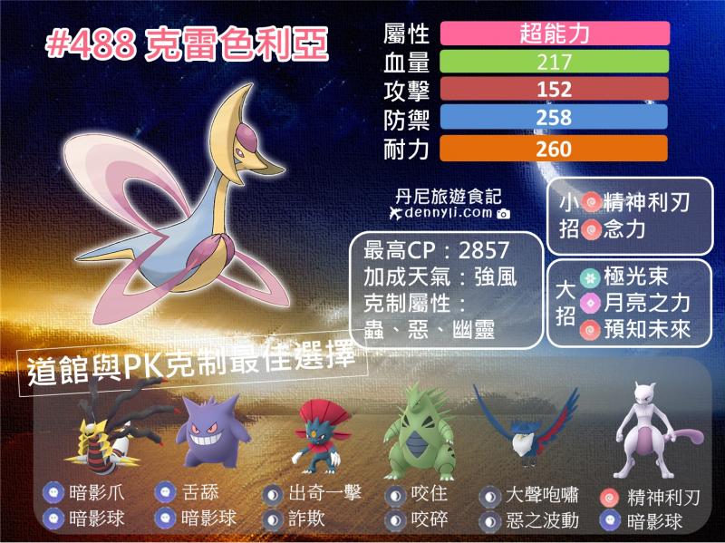 Pokemon Go 超能力系最强宝可梦 能撼动超梦的就只有克雷色利亚 Nestia