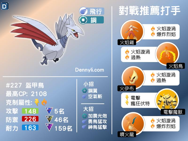 Pokemongo 超级联盟前十大强势宝可梦 盔甲鸟能力分析 练一只肯定不后悔 Nestia