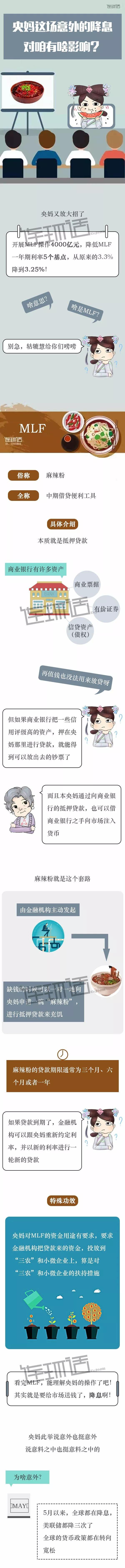 央妈放大招 超乎意料的 降息 意味着什么 Nestia