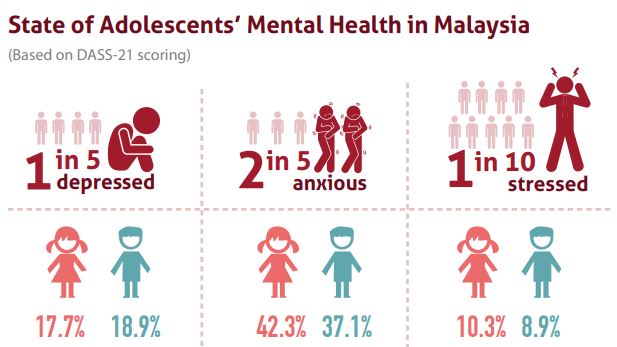 Why Its So Difficult To Get Mental Health Treatment In Msia And How To Fix It Nestia