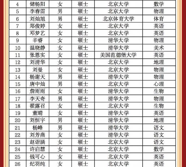 炒作 杭州一所中学30万年薪招老师 拟录名单33人来自清华北大 Nestia