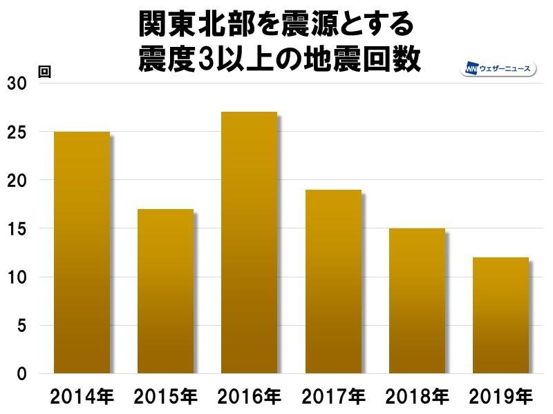 日本关东地区2天内连续5次地震气象部门解释 Nestia