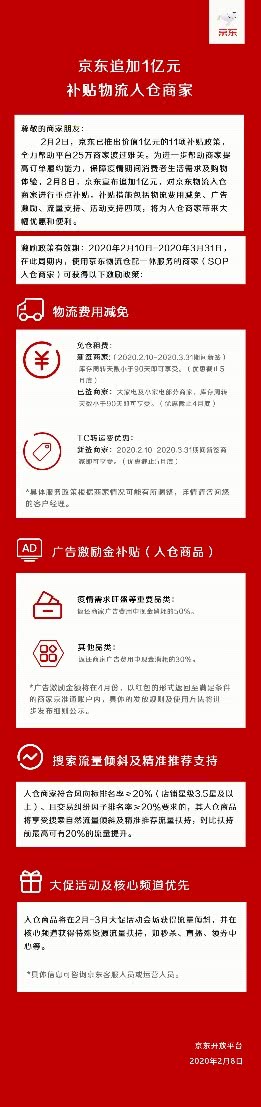 继亿元补贴25万商家后 京东再向商家追加1亿元补贴 Nestia