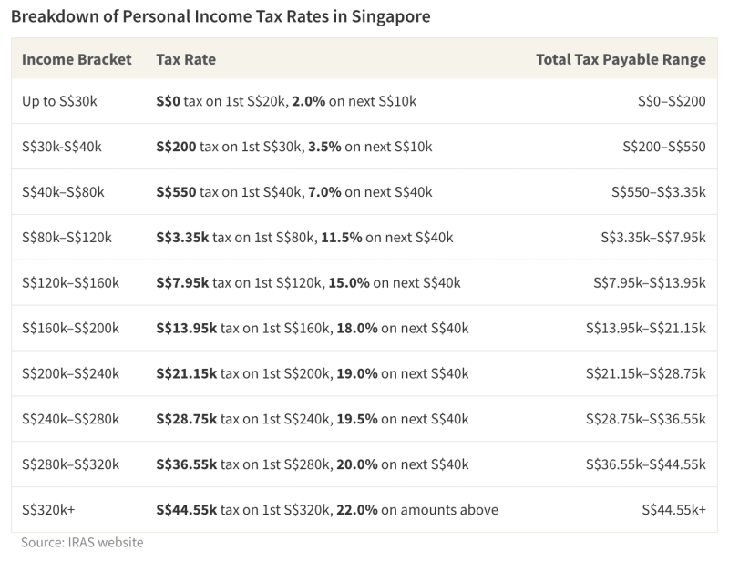 Could You Be Saving More on Your Income Taxes?  Nestia