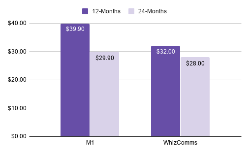 Best Home Fibre Broadband Plan In Singapore 2020 Nestia