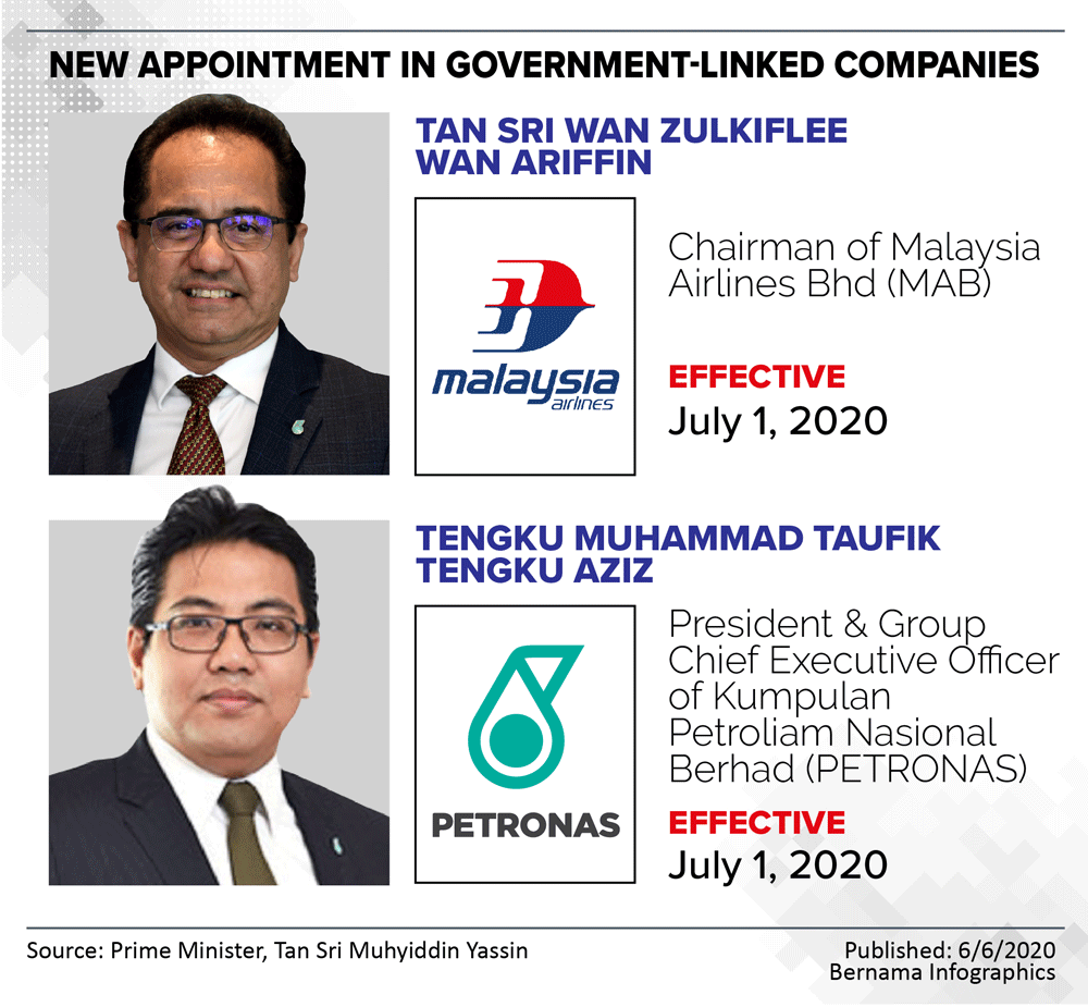 Tengku Muhammad Taufik Named Petronas President Wan Zulkiflee Joins Malaysia Airlines As Chairman Nestia