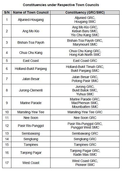 Sengkang Town Council Holding a Logo Design Contest for Their Town ...