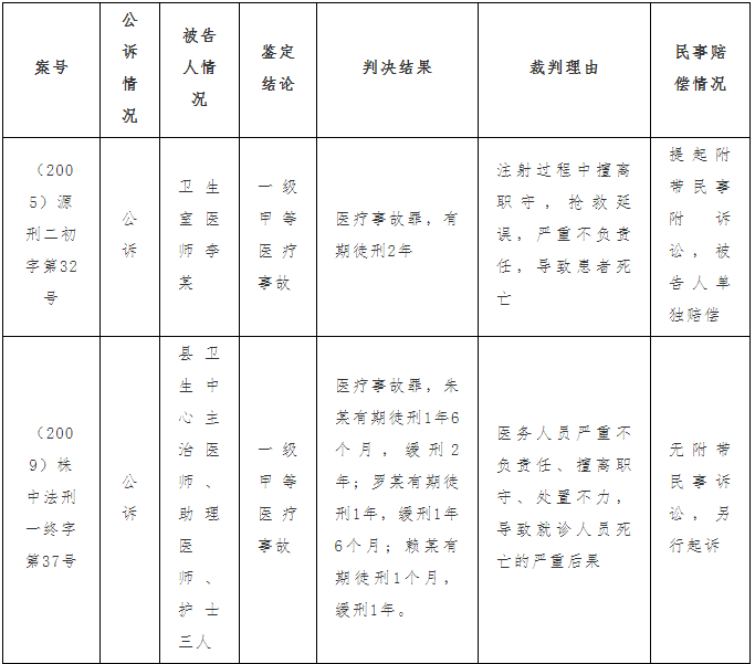 谁弱谁有理 医疗事故中的刑事责任到底怎么定 Nestia