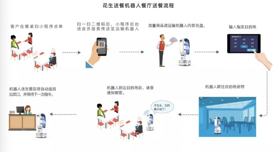 不只在餐厅和医院送餐 这家公司要用机器人解决更多实际问题 界面创新家 Nestia