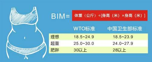 男性身高170 正常标准体重应该是多少 一张图表告诉你 Nestia