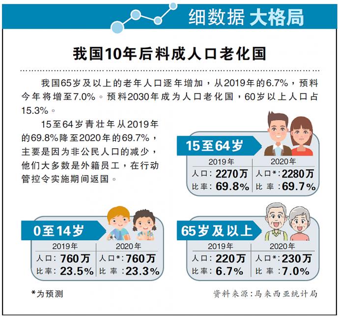 细数据大格局 我国10年后料成人口老化国 Nestia