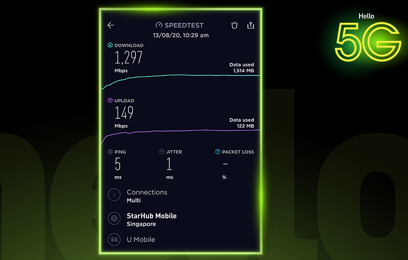 Starhub And U Mobile Successfully Conduct Cross Border 5g Trial Nestia