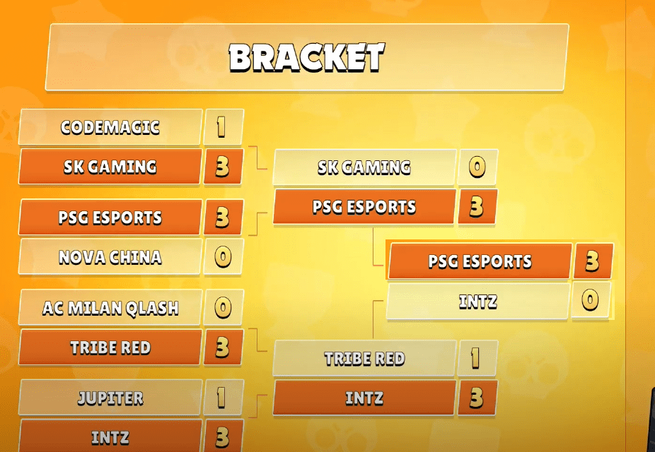 S Pore Based Psg Esports Team Emerges As Champion At Brawl Stars World Finals 2020 Nestia