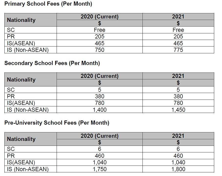 No change in school fees for Singaporeans, PRs and ASEAN students next