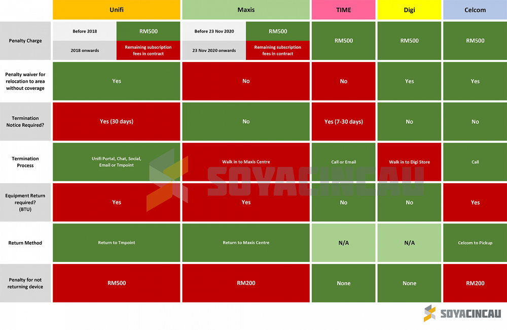 Which Fibre Broadband Provider Cost The Most To Terminate Within Contract Nestia