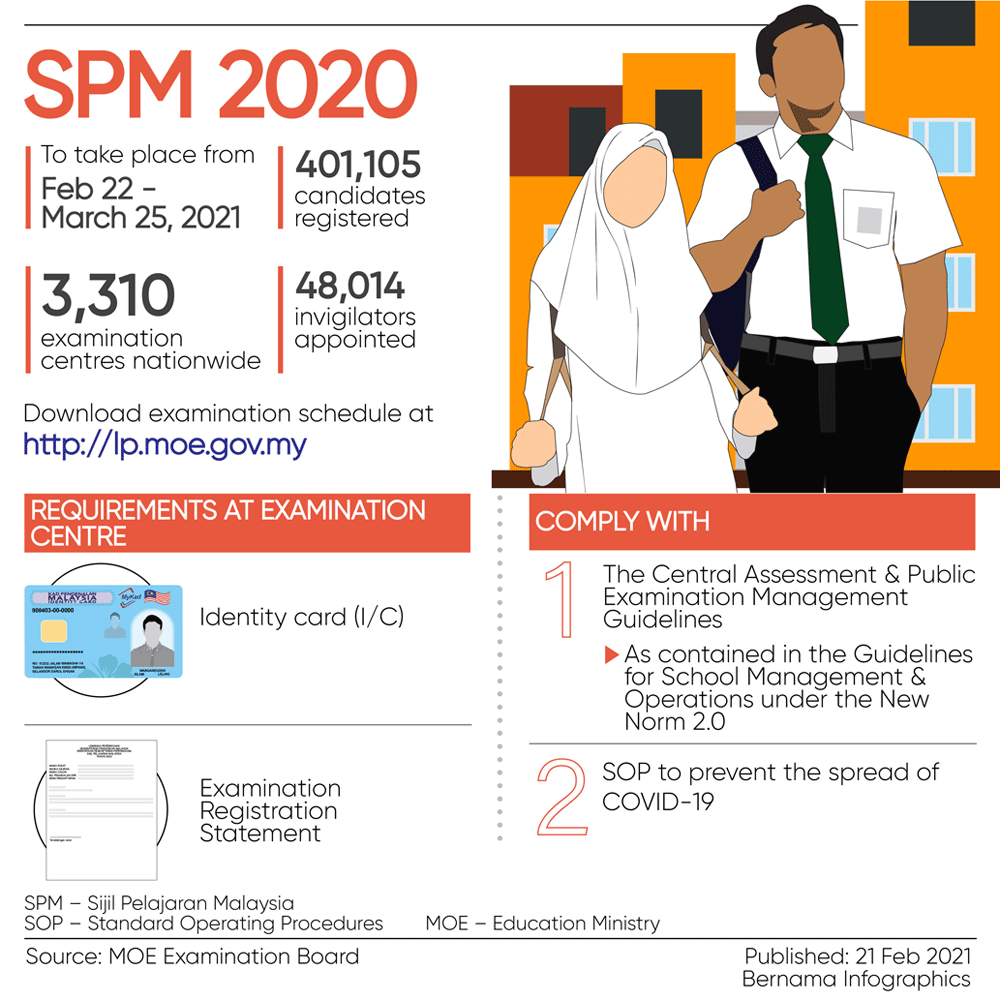 Pm Wishes Spm Students All The Best Nestia