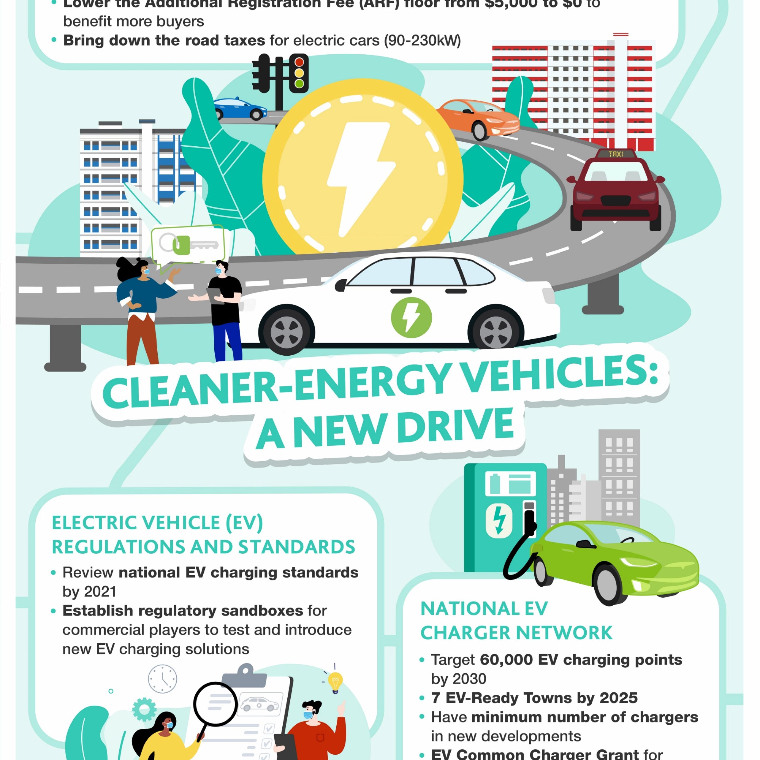 You cannot register new diesel cars & taxis in S'pore from 2025 | Nestia