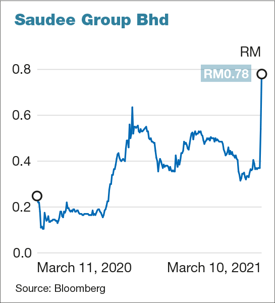 Saudee Group To Produce New Range Of Halal Products For China Market Frozen Foods Biz