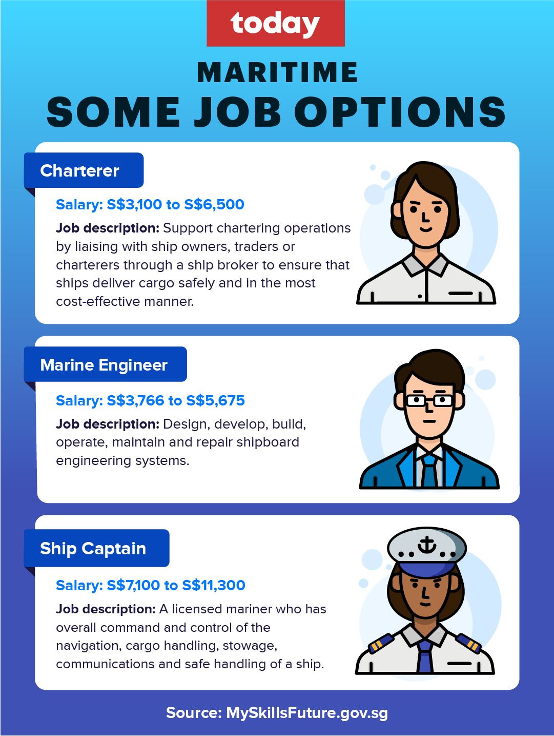 where-the-jobs-are-sailing-on-despite-covid-19-cutting-edge-maritime-sector-holds-much-promise-for-youth-nestia