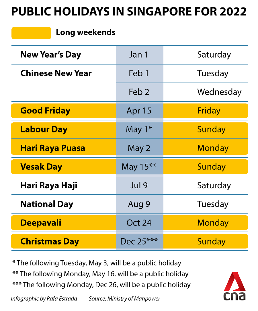 Dates of Singapore public holidays for 2022 released, include 5 long ...