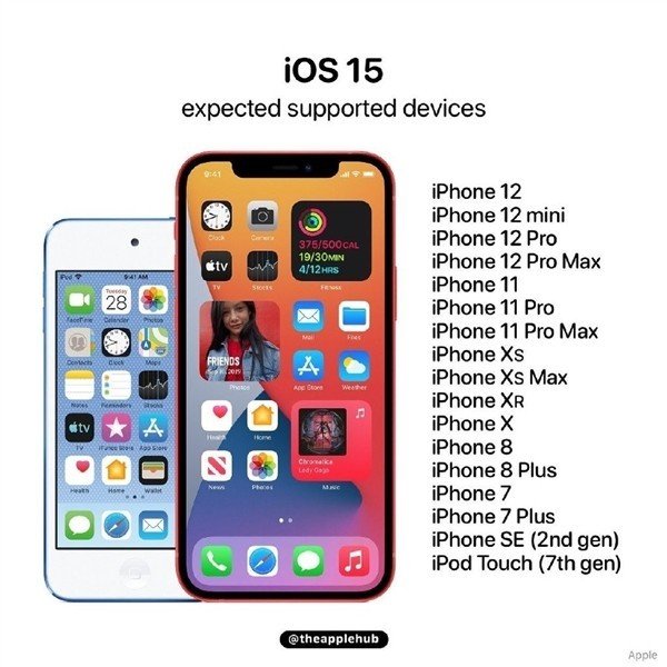 Ios 15升级机型曝光 Iphone 6s不行了 Nestia