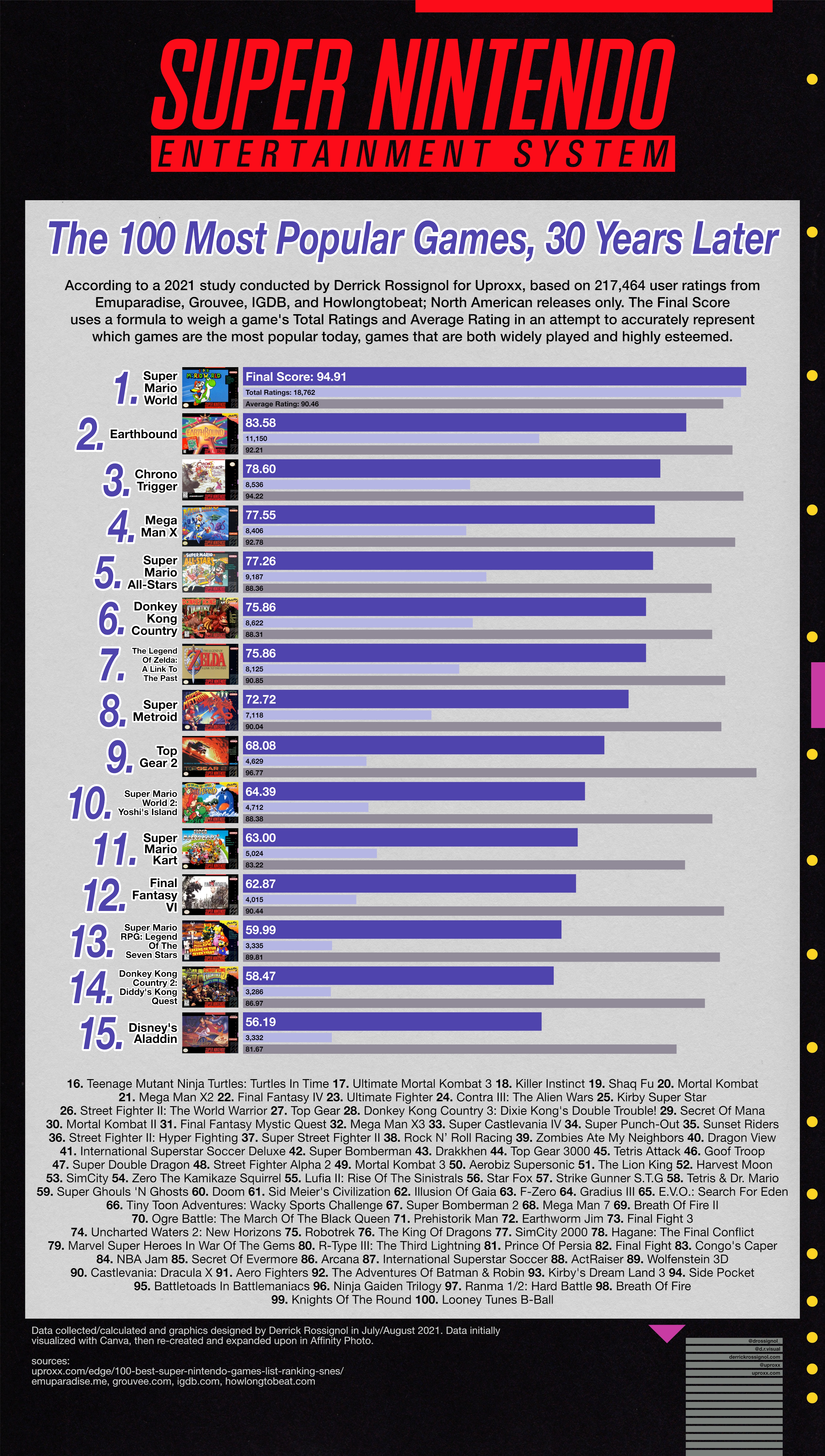 snes games ranked