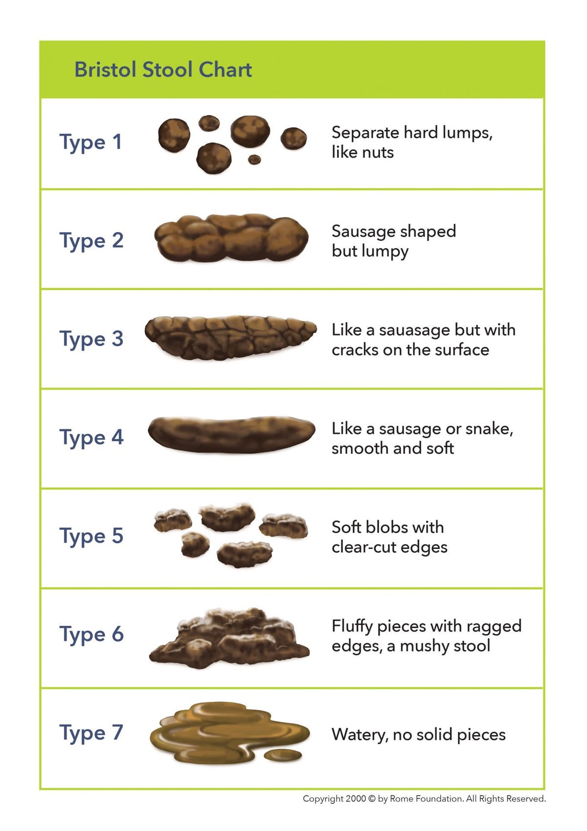 Your poo is an indication of your health in many ways! Learn how to ...