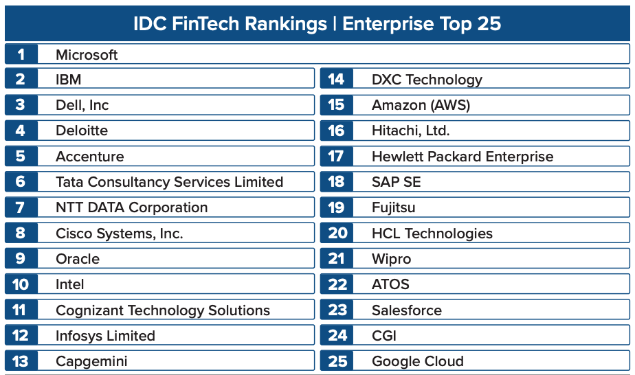 Idc fintech rankings 2022 the most valuable and impactful fintech