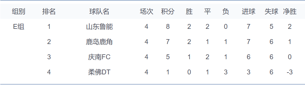 中超big4出线分析：唯鲁能下轮掌控命运，京沪粤或取决于最后一轮 Nestia