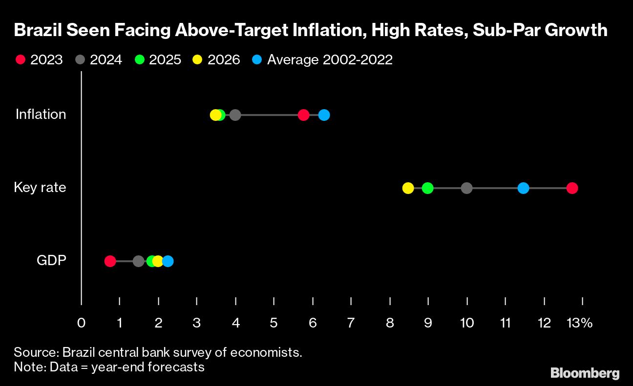 Fed’s Preferred Inflation Gauges Seen Running Hot | Nestia