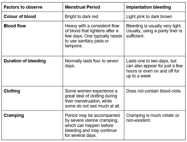 how-to-tell-the-difference-between-implantation-bleeding-and-a-period