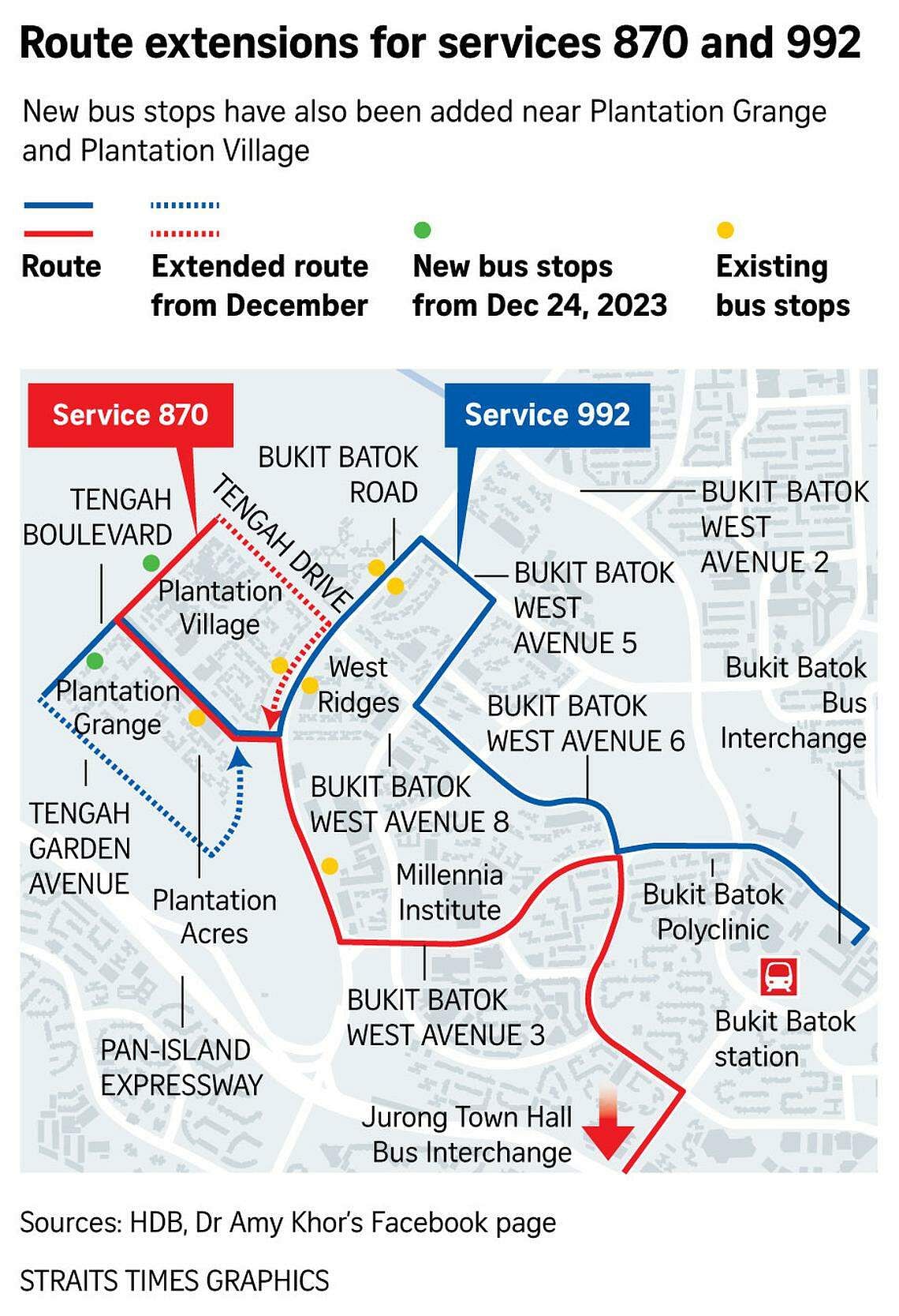 Tengah residents welcome new bus stops, hope for more bus services | Nestia
