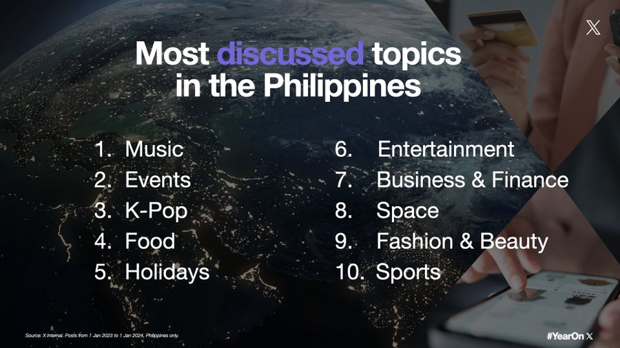 ENHYPEN, SB19, BTS, Jungkook, SEVENTEEN, and more are the mostused