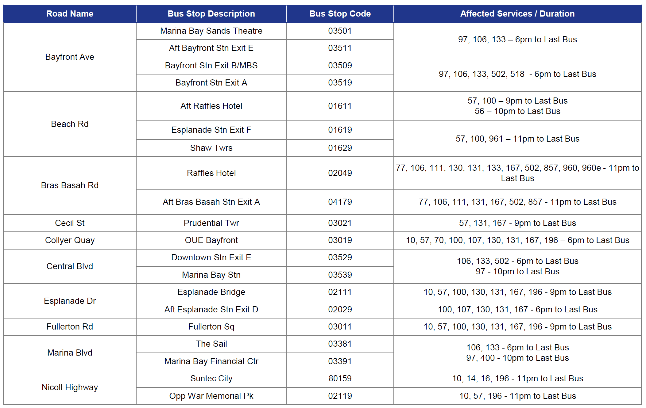 配合跨年倒数活动多条巴士服务路线将调整| Nestia